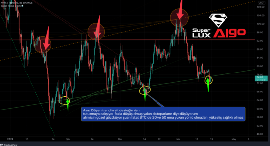 Super Lux Algo