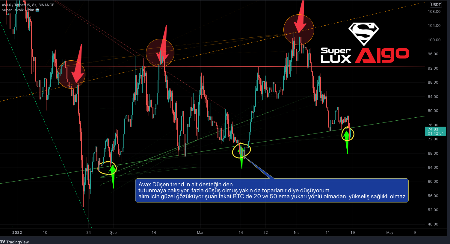 AVAXUSDT_2022-04-18_17-17-09